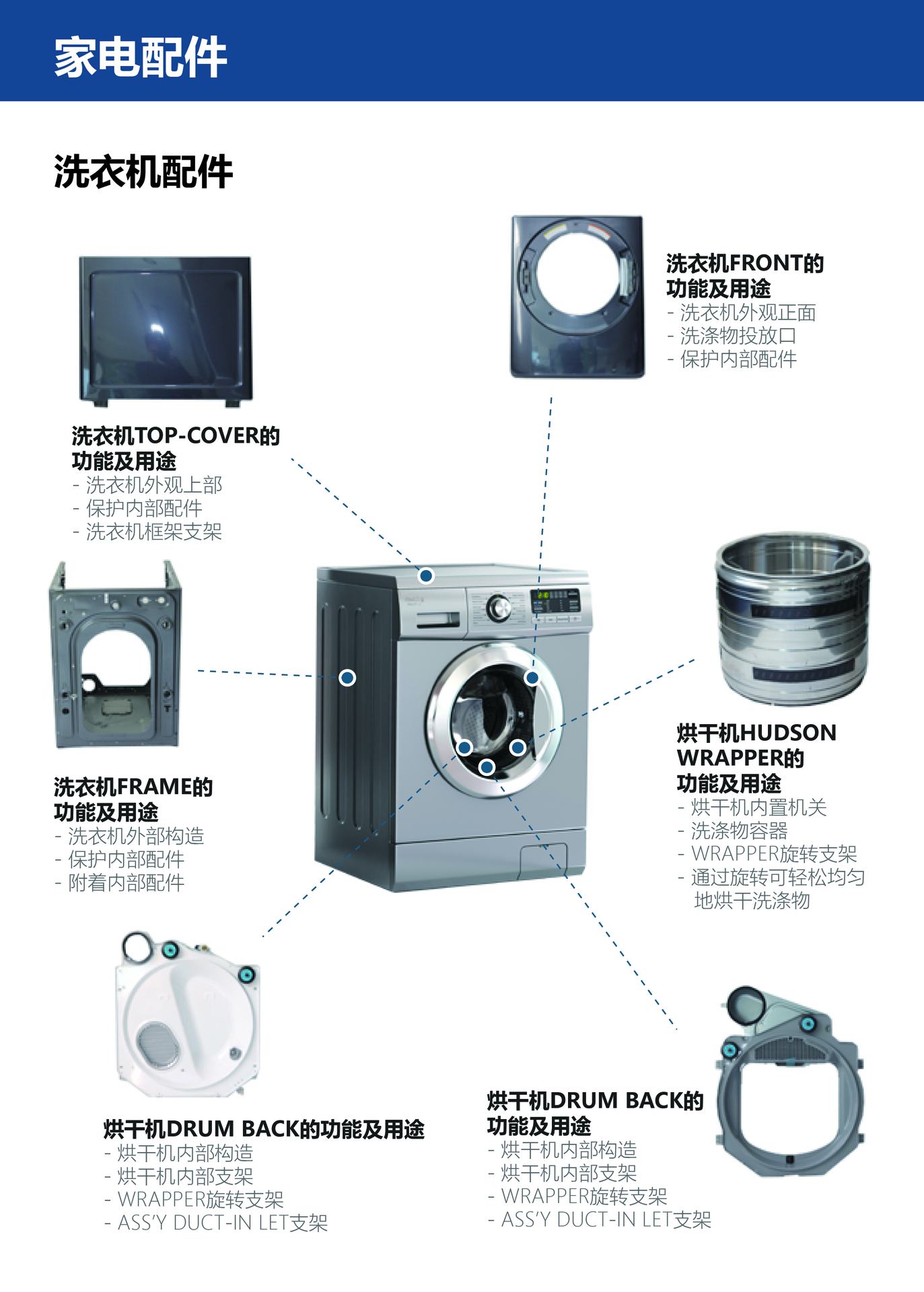 乾燥機の構造部品